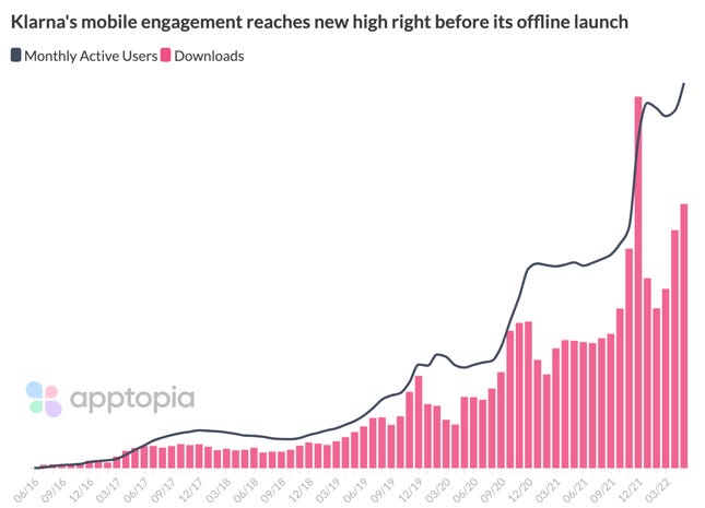 klarna_retention