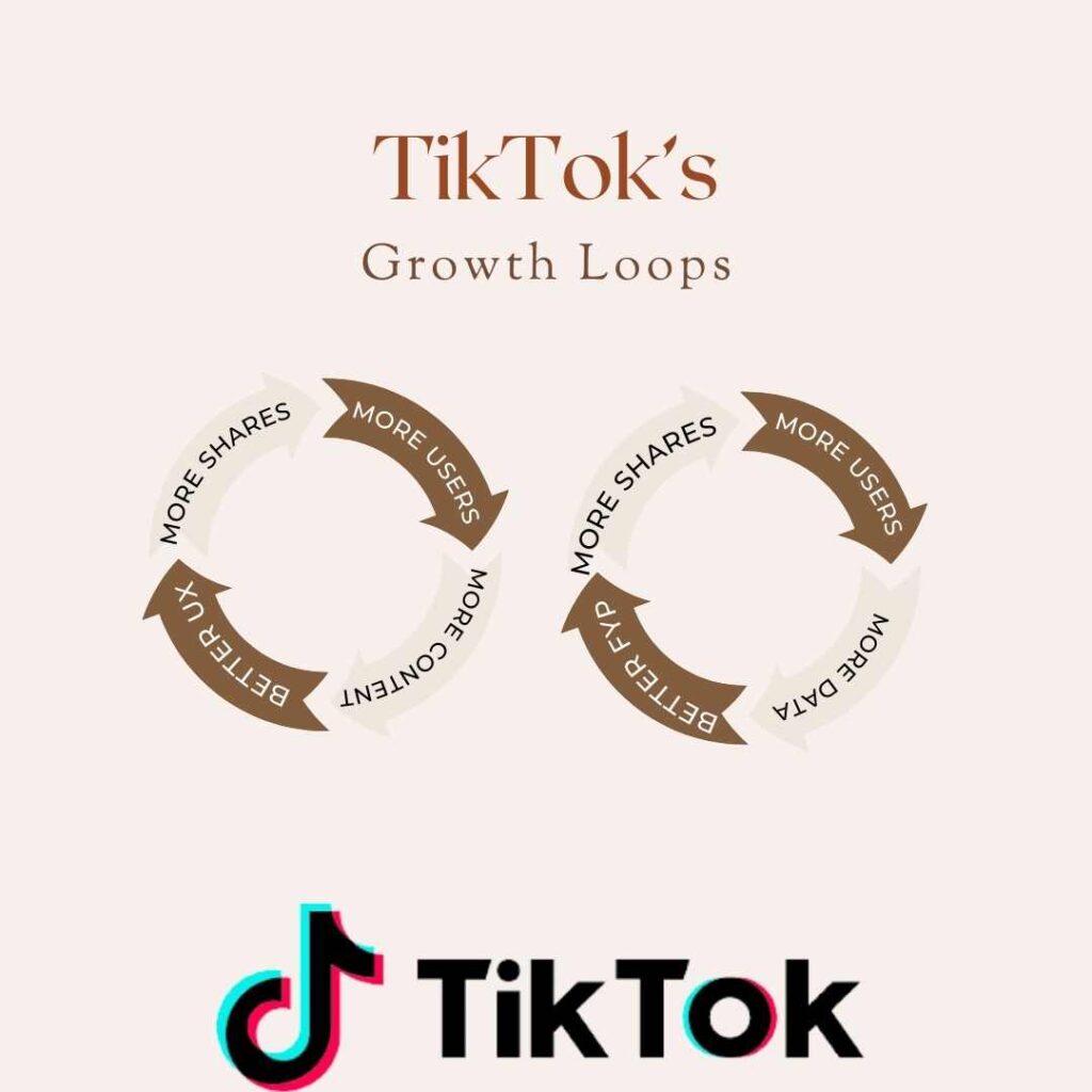 TikTok_Growth_Loop