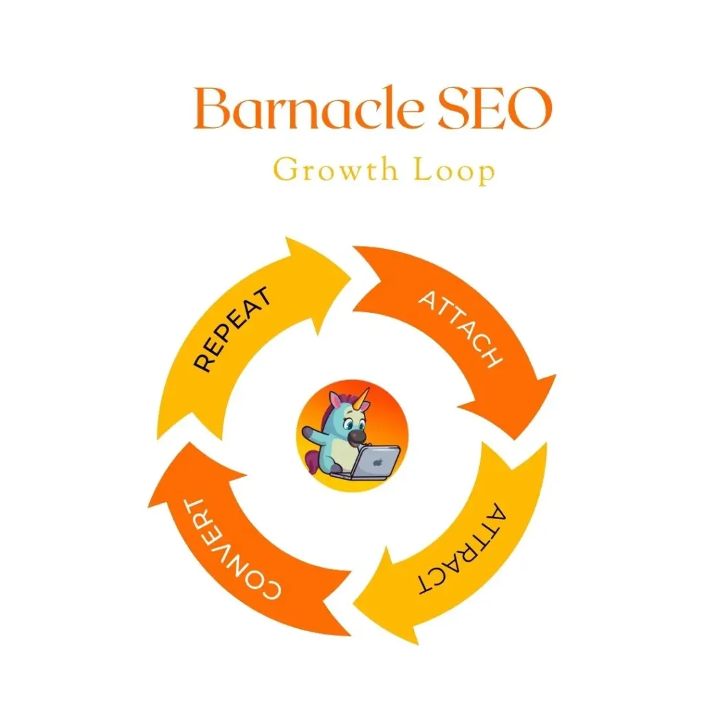 The-Barnacle-SEO-Growth-Loop