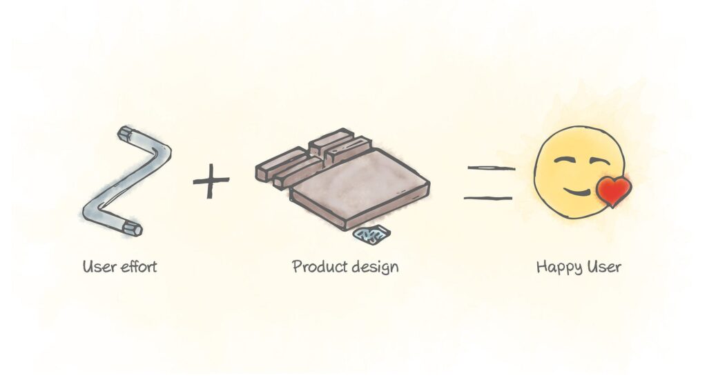 The psychology behind the IKEA Effect