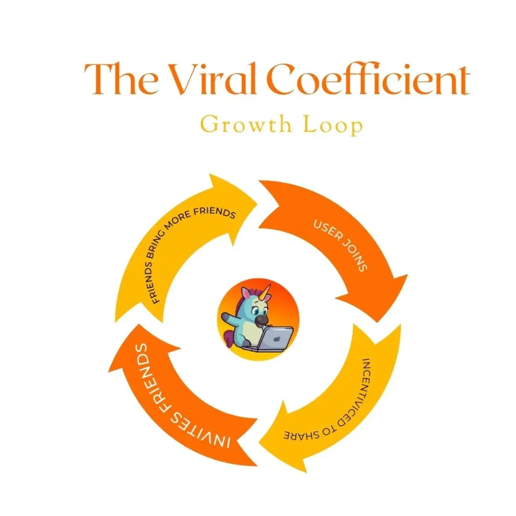 the viral coefficient growth loop